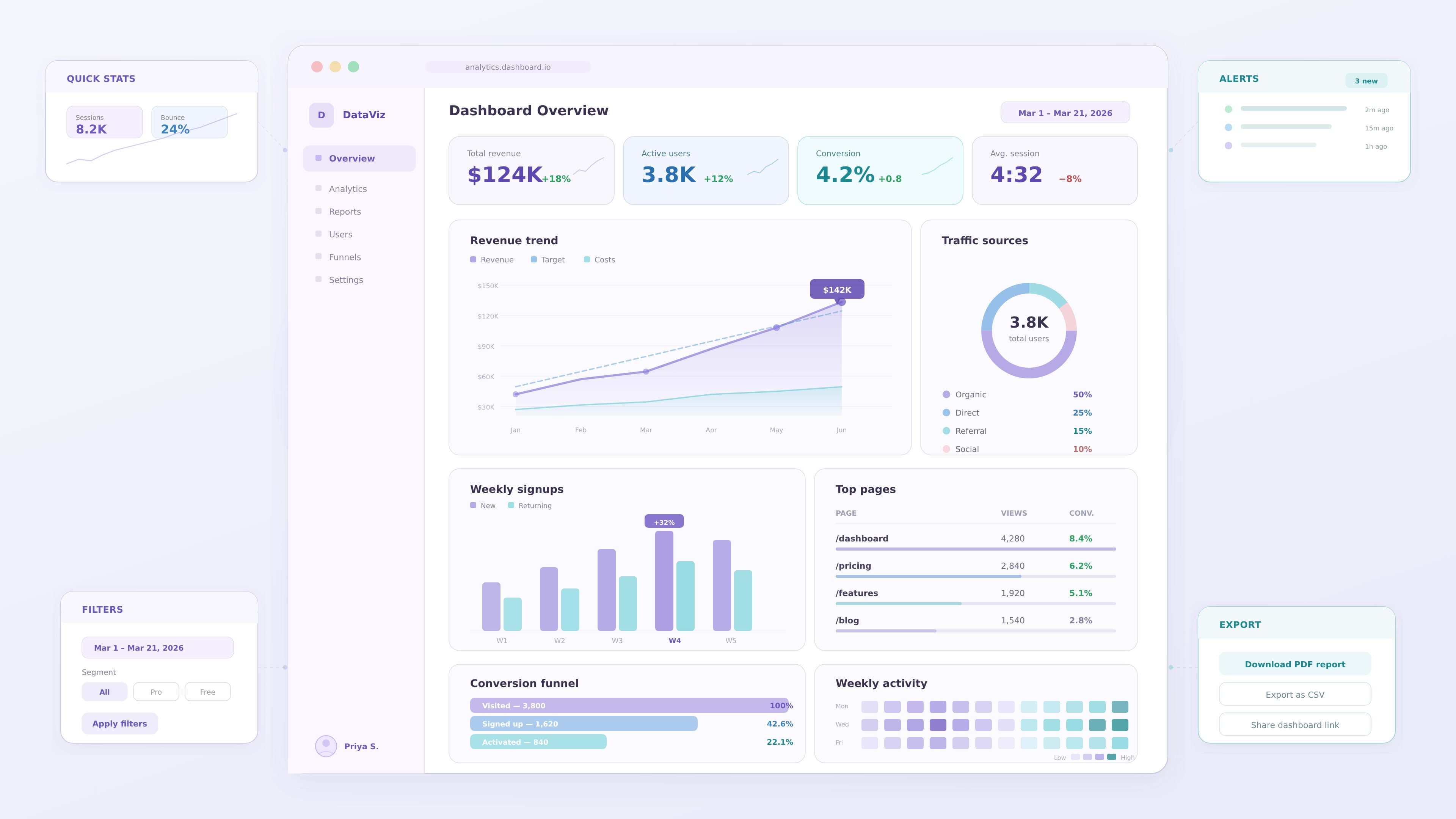 Dashboard UX Design Best Practices - UX design article by Saurabh Pansari